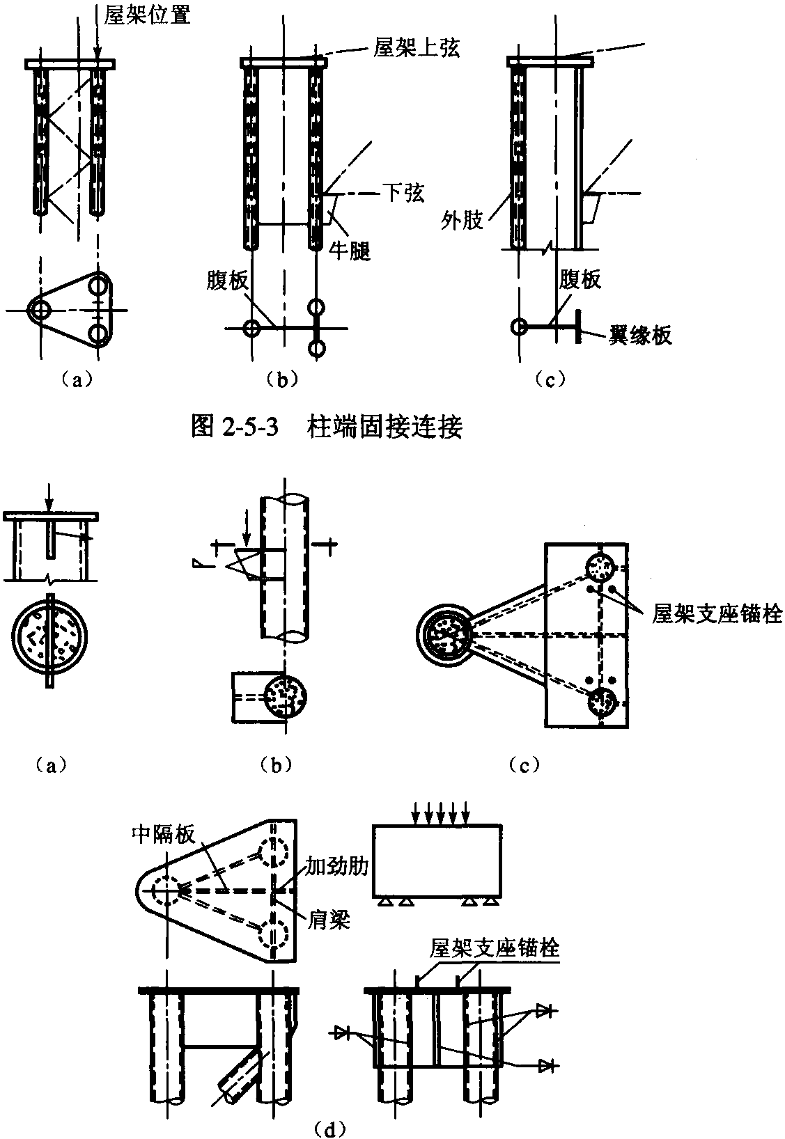 2.5 格構(gòu)柱節(jié)點(diǎn)構(gòu)造及形式